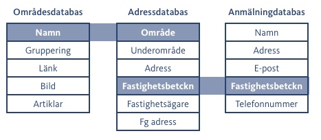 villadata