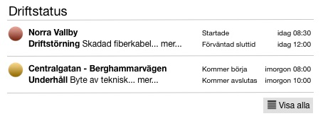aktuellstatus