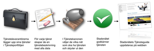 kanonen2