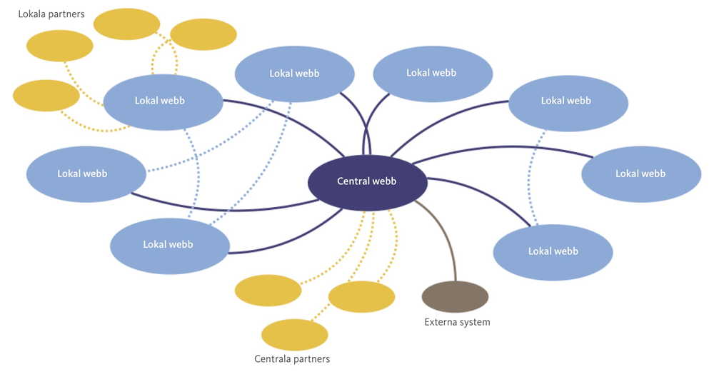 system