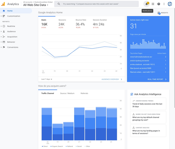 Analytics