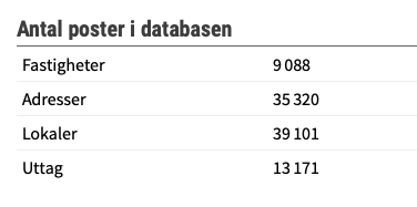 Lokaler och Adresser